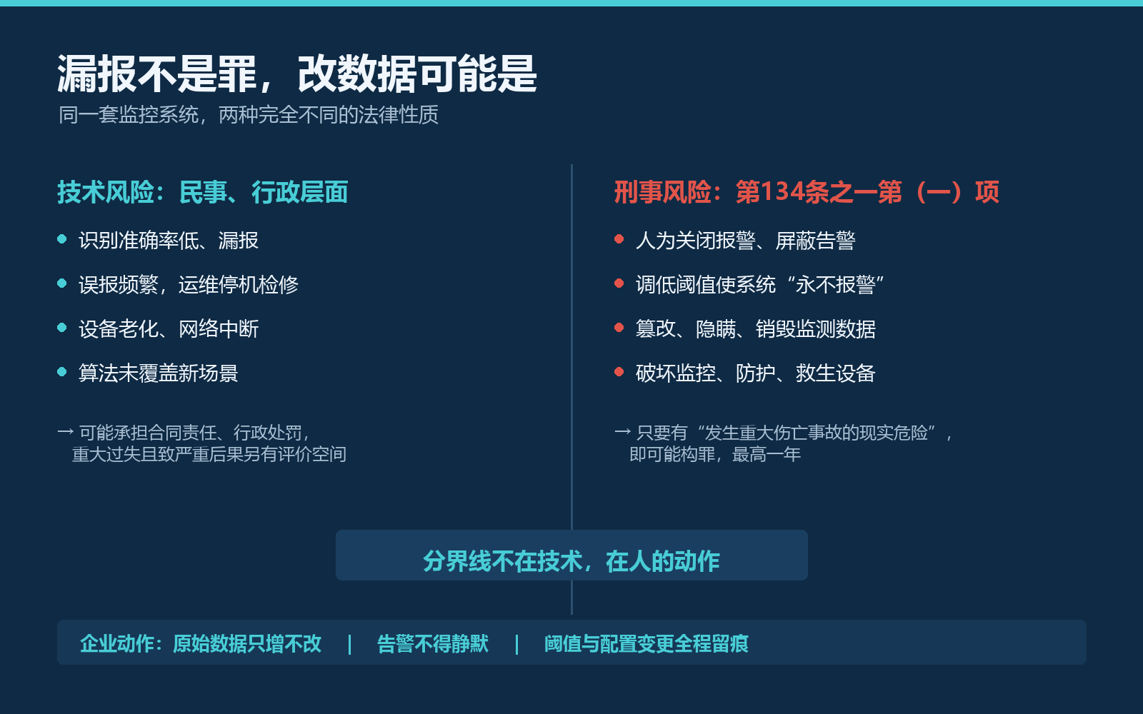 技术风险与刑事风险的边界