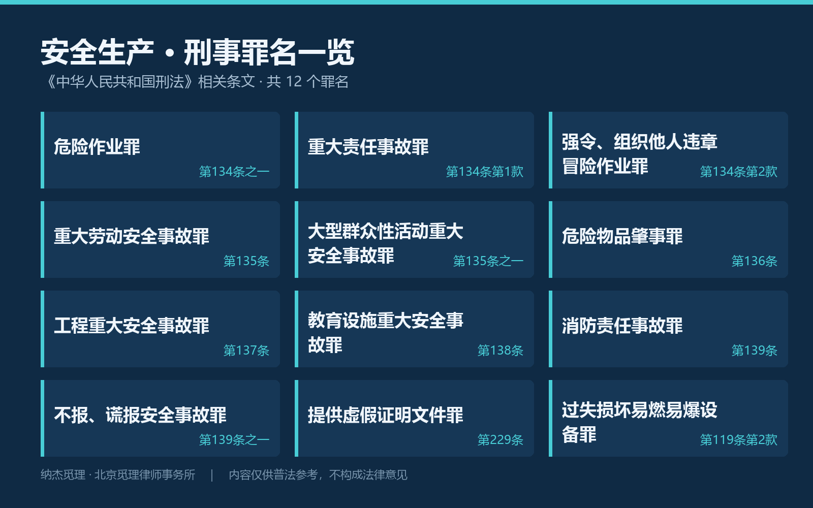 安全生产 12 个刑事罪名与对应条文