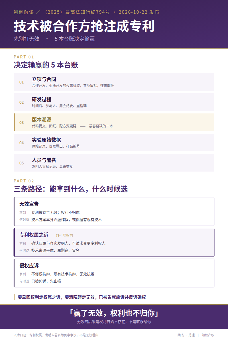 技术被合作方抢注成专利:先别打无效,5 本台账决定输赢