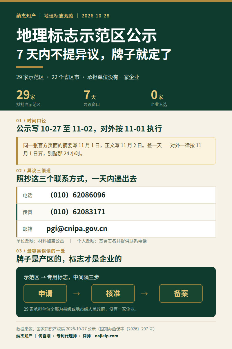 地理标志示范区公示:7天内不提异议,牌子就定了