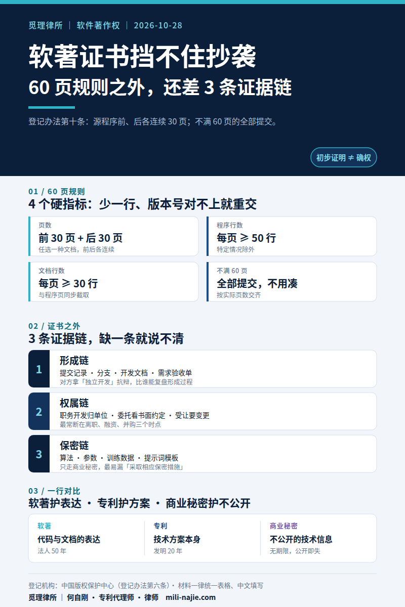 软著证书挡不住抄袭：60 页规则之外，还差 3 条证据链