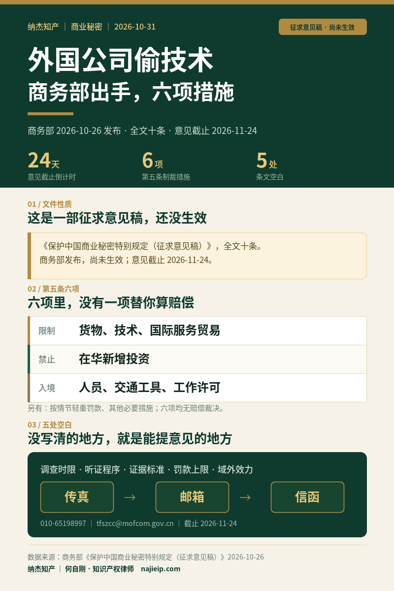 外国公司偷你的技术，现在可以请商务部出手了：六项措施拆解