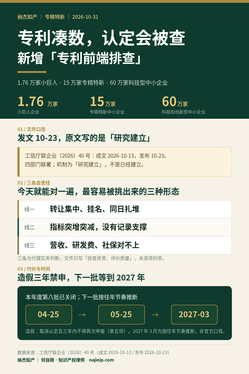专利凑数，专精特新认定真会被查出来：3条自查线