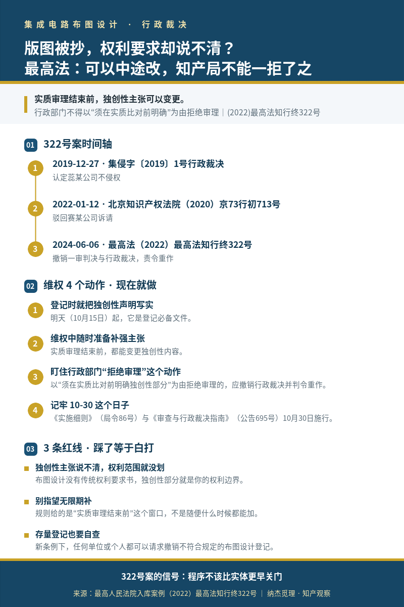 集成电路布图设计独创性主张变更时机示意图(最高法知行终322号案)